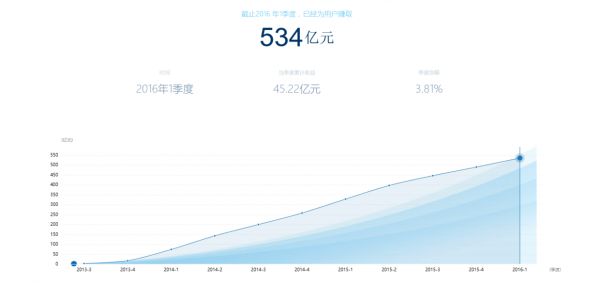 余額寶三周年 你真的了解這個(gè)寶寶嗎？