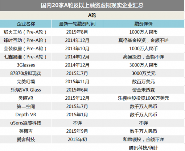 智能硬件公司估值集體縮水 資本都到哪去了？