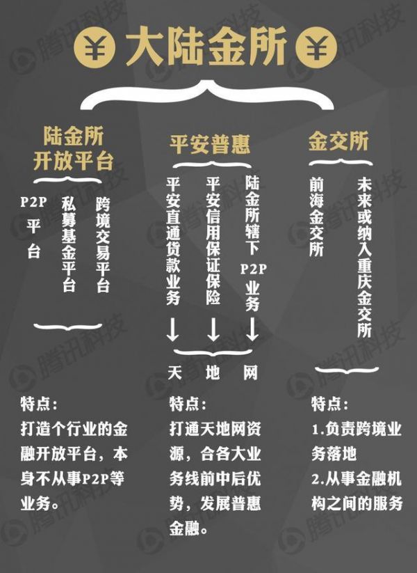保險(xiǎn)巨頭的野心：平安進(jìn)軍互聯(lián)網(wǎng)會(huì)威脅BAT嗎？