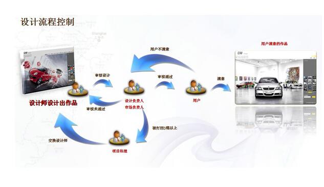 廣州網(wǎng)站推廣基礎(chǔ)之優(yōu)化網(wǎng)站重點(diǎn)考慮哪些