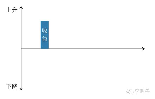 產(chǎn)品運(yùn)營 產(chǎn)品推廣 產(chǎn)品營銷