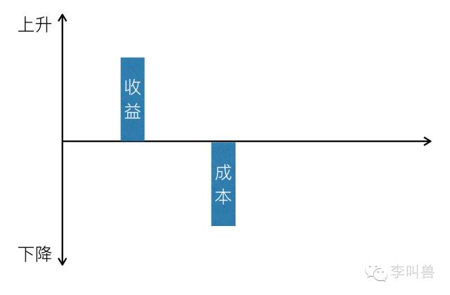 產(chǎn)品運(yùn)營 產(chǎn)品推廣 產(chǎn)品營銷