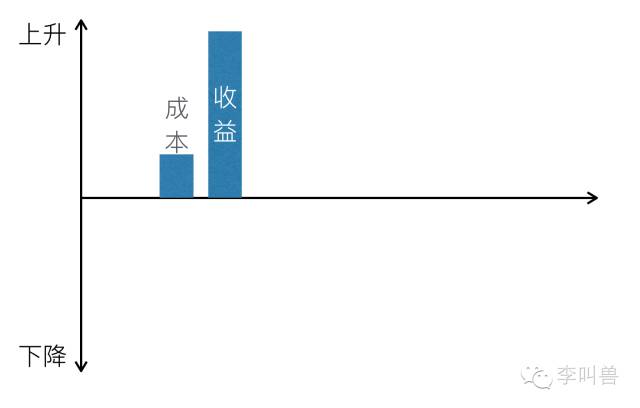 產(chǎn)品運(yùn)營 產(chǎn)品推廣 產(chǎn)品營銷