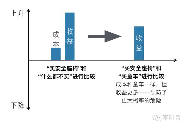 產(chǎn)品運(yùn)營 產(chǎn)品推廣 產(chǎn)品營銷