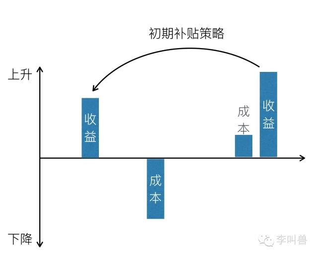 產(chǎn)品運(yùn)營 產(chǎn)品推廣 產(chǎn)品營銷