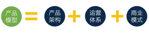 產(chǎn)品模型 產(chǎn)品架構(gòu) 產(chǎn)品設計