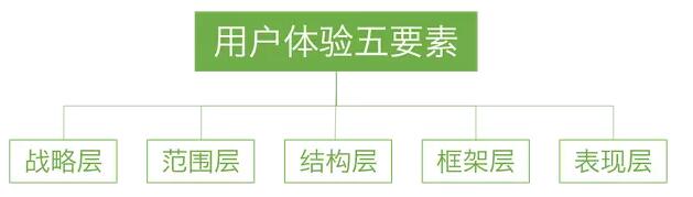 產(chǎn)品模型 產(chǎn)品架構(gòu) 產(chǎn)品設計