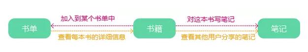 產(chǎn)品模型 產(chǎn)品架構(gòu) 產(chǎn)品設計
