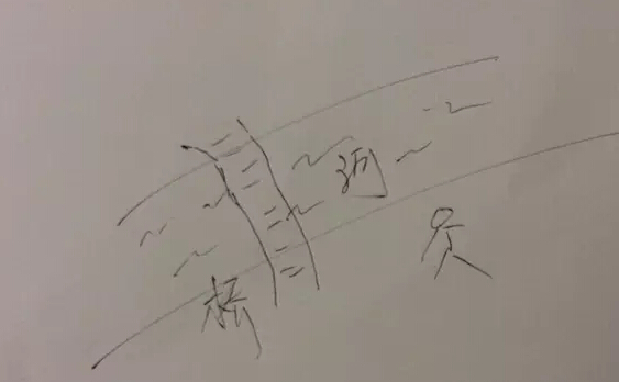 產(chǎn)品需求 產(chǎn)品運(yùn)營(yíng) 用戶需求 產(chǎn)品推廣