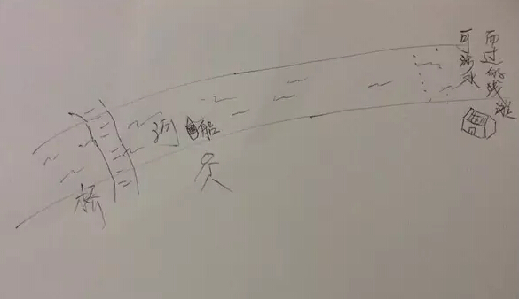 產(chǎn)品需求 產(chǎn)品運(yùn)營(yíng) 用戶需求 產(chǎn)品推廣