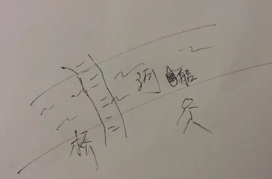 產(chǎn)品需求 產(chǎn)品運(yùn)營(yíng) 用戶需求 產(chǎn)品推廣