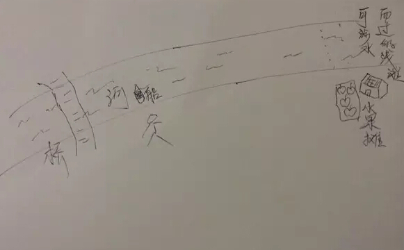 產(chǎn)品需求 產(chǎn)品運(yùn)營(yíng) 用戶需求 產(chǎn)品推廣