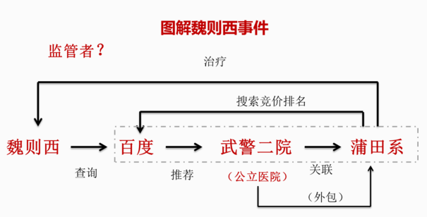 百度知道，究竟知道些什么？網(wǎng)絡(luò)小白切忌心浮氣躁。