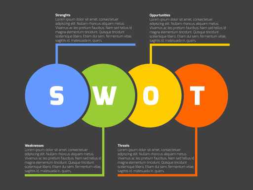 SWOT分析，邁出活動(dòng)運(yùn)營制勝的第一步