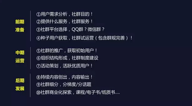 網(wǎng)站建設(shè)當(dāng)中4種有價(jià)值的社群