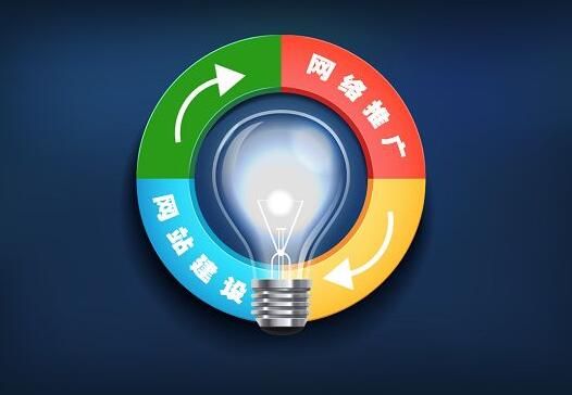 廣州網(wǎng)站推廣快速提升網(wǎng)站關(guān)鍵詞排名的六個方法解讀-上