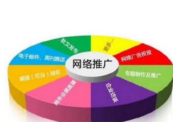 廣州網(wǎng)站推廣快速提升網(wǎng)站關鍵詞排名后三方法解讀-下