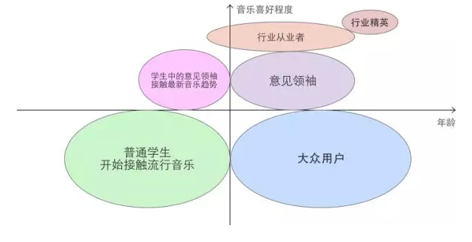 網(wǎng)站建設的層次分化  運用好你的網(wǎng)站用戶