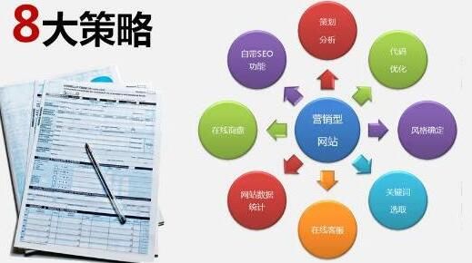 廣州網(wǎng)站建設公司跟大家聊下內(nèi)容運營
