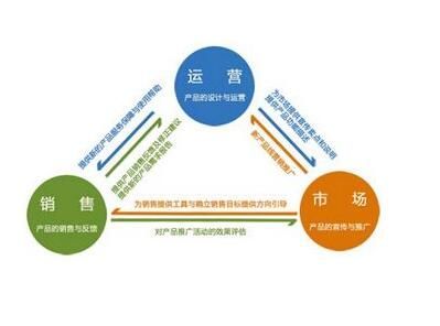 網(wǎng)站推廣關(guān)鍵詞有啥用？網(wǎng)站建設(shè)關(guān)鍵詞技巧