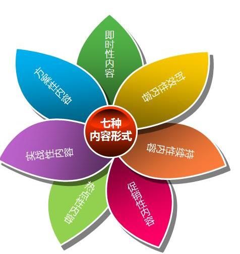 廣州網(wǎng)站建設(shè)推廣價(jià)格.jpg