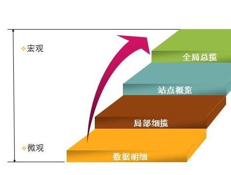 廣州移動網(wǎng)站建設價值.jpg