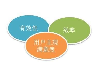 網(wǎng)站建設(shè)如何表現(xiàn)出用戶體驗(yàn)？新一代網(wǎng)站思路