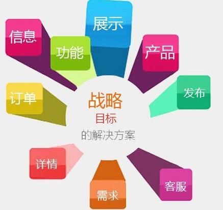 廣州網(wǎng)站建設(shè)策劃如何思考？