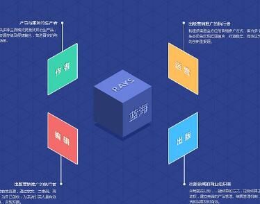 建設(shè)推廣：網(wǎng)站怎樣做差異化的運(yùn)營？