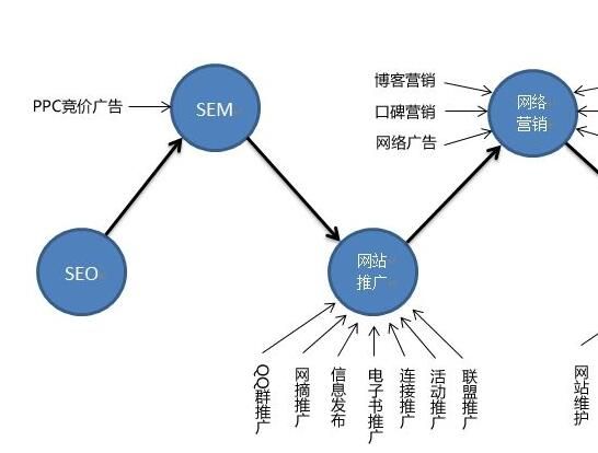 網站建設推廣-網站運營.jpg