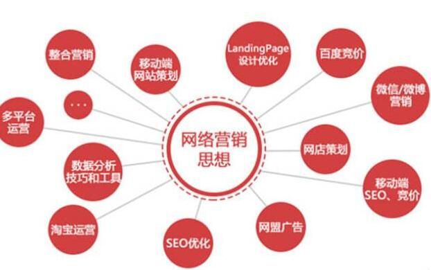 網(wǎng)站建設的后期調(diào)整方法