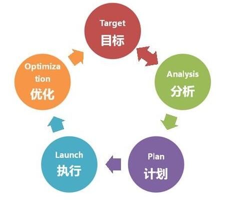 網(wǎng)站后期調整設計方案.jpg