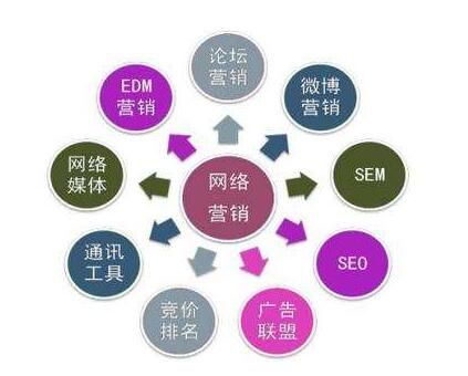 設(shè)計企業(yè)建站的幾個規(guī)劃關(guān)鍵點