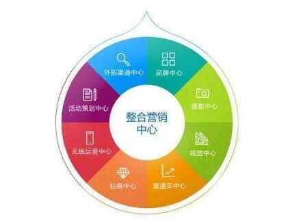 網(wǎng)站建設(shè)推廣全網(wǎng)營(yíng)銷.jpg