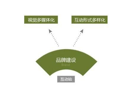網(wǎng)站建設(shè)發(fā)展趨勢(shì).jpg