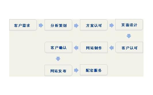 網站建設基礎.jpg